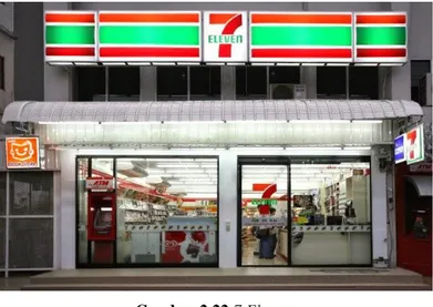 Gambar 2.21 Bright Store mini store yang terletak di pom bensin  