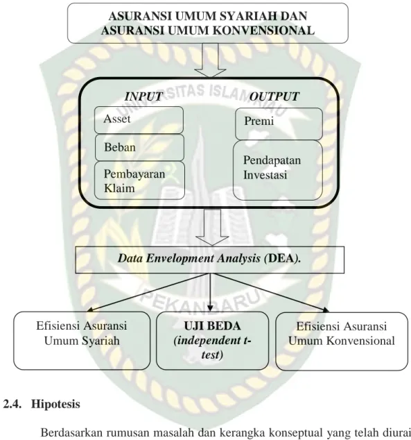 Gambar 2.3  Struktur Penelitian 