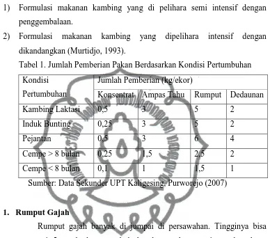 Tabel 1. Jumlah Pemberian Pakan Berdasarkan Kondisi Pertumbuhan 