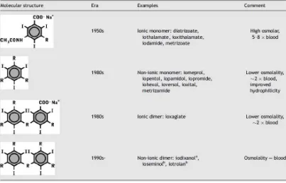 Tabel 8.  Media kontras yang biasa digunakan (Pannu dkk, 2006). 