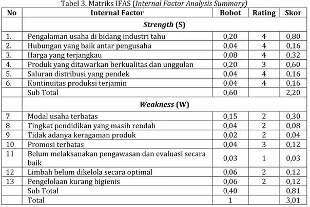 Tabel	4.		Matrik	External	Factor	Analysis	Strategi	(EFAS)	