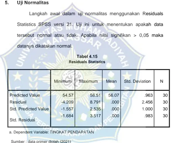 Tabel 4.15  Residuals Statistics 