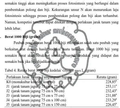 Tabel 4. Rerata berat 1000 biji kedelai/ Glycine max L. (gram) 