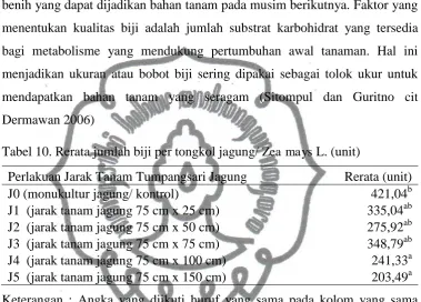 Tabel 10. Rerata jumlah biji per tongkol jagung/ Zea mays L. (unit) 