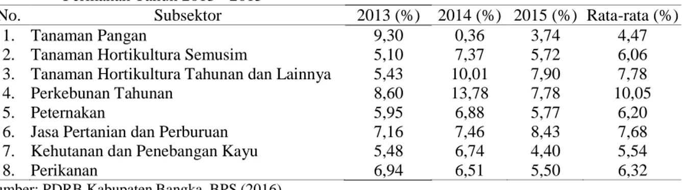 Tabel  2.  Laju  Pertumbuhan  dan  Peranan  Terhadap  PDRB  Kategori  Pertanian,  Kehutanan  dan  Perikanan Tahun 2013 - 2015 