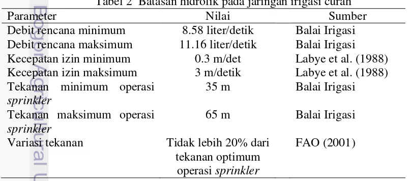 Tabel 2  Batasan hidrolik pada jaringan irigasi curah 
