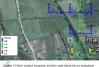 Gambar 12 Hasil simulasi kecepatan sprinkler pada lateral elevasi permukaan 