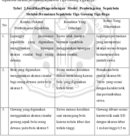 Tabel 2.JustifikasiPengembangan Model Pembelajaran Sepakbola   