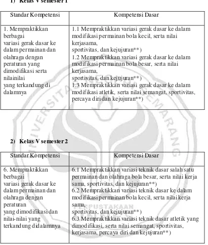 Tabel 3. Standar Kompetensi dan Kompetensi Dasar 