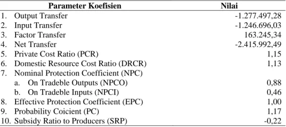 Tabel 3. Nilai Koefisien PAM dari Usahatani Kedelai di Lokasi Penelitian, MK  2013 