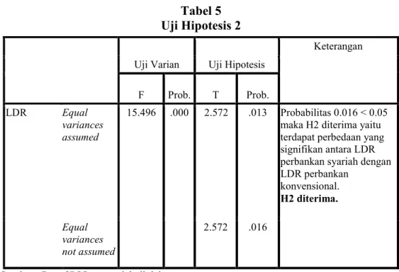 Tabel 5 Uji Hipotesis 2