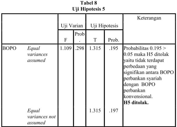 Tabel 8 Uji Hipotesis 5