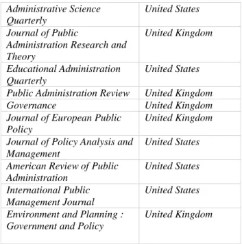 Tabel 1. 10 Jurnal Internasional Teratas  dalam Subjek  Administrasi Negara 