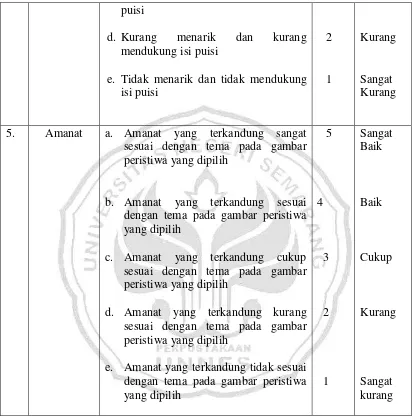 Tabel 2 menunjukkan bahwa kriteria penilaian tes menulis puisi bebas  