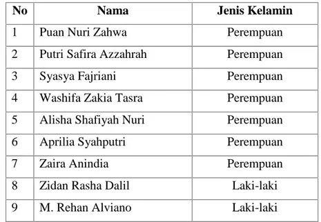 Tabel 2. Nama Anak RA Pesantren Modern Daar Al - Ulum TA. 2017-2018