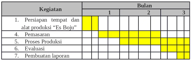 Tabel 2. Jadwal Pelaksanaan PKM-K