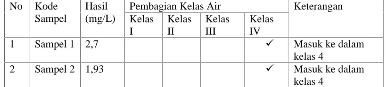Tabel 1 Hasil Penelitian No Kode