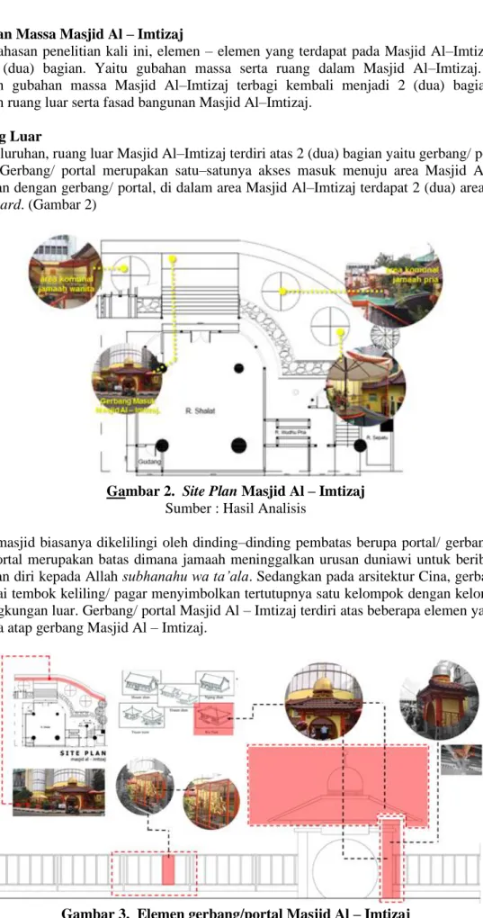 Gambar 2.  Site Plan Masjid Al – Imtizaj  Sumber : Hasil Analisis 