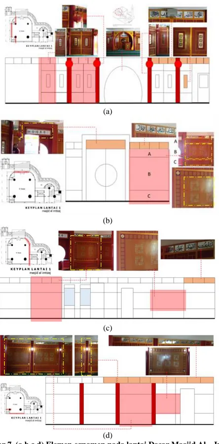 Gambar 7. (a,b,c,d) Elemen ornamen pada lantai Dasar Masjid Al – Imtizaj  Sumber : Hasil Analisis 