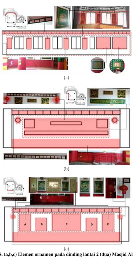 Gambar 8. (a,b,c) Elemen ornamen pada dinding lantai 2 (dua) Masjid Al – Imtizaj  Sumber : Hasil Analisis 