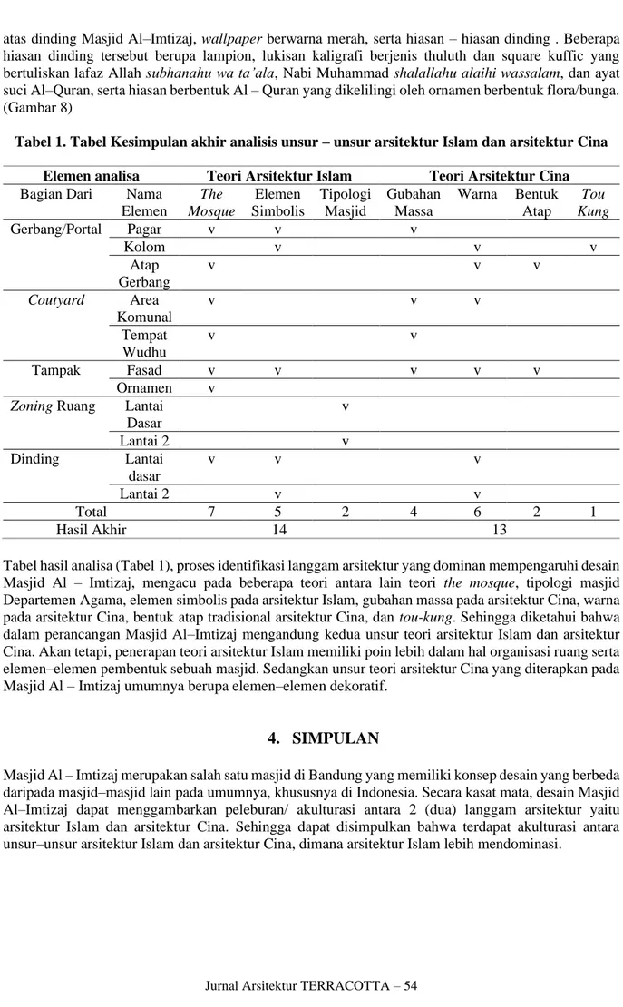 Tabel 1. Tabel Kesimpulan akhir analisis unsur – unsur arsitektur Islam dan arsitektur Cina 