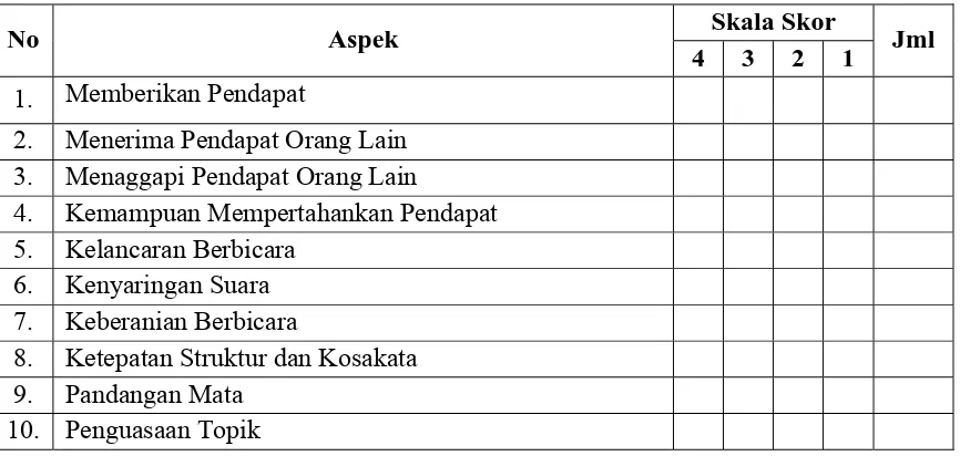 Tabel 1: Pedoman Penilaian Keterampilan Berdiskusi Siswa 