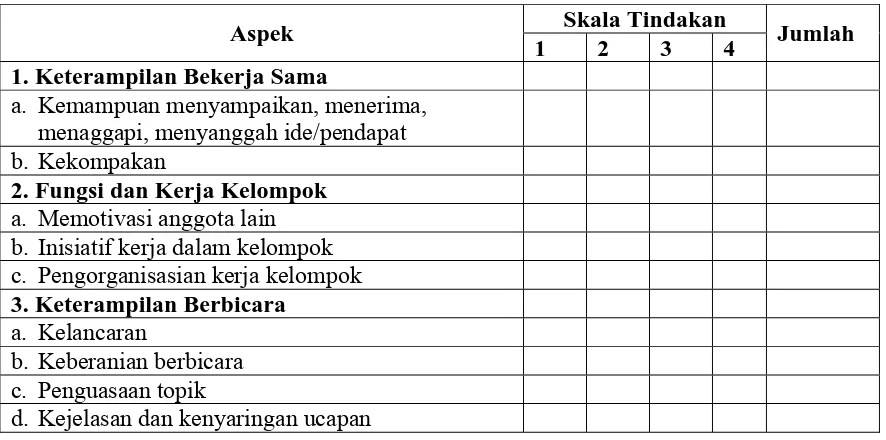 Tabel 3: Pedoman Pengamatan Diskusi Kelompok  