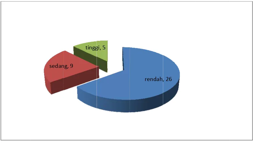 Gambar 8: DiagramKeteramm Roti Kampilan Disk