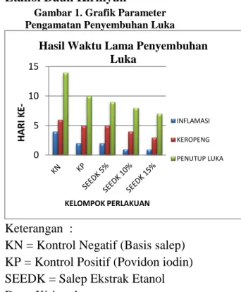 Tabel 3. Hasil Uji Homogenitas  Konsentrasi  Homogenitas  5%  Tidak menggumpal,  Homogen