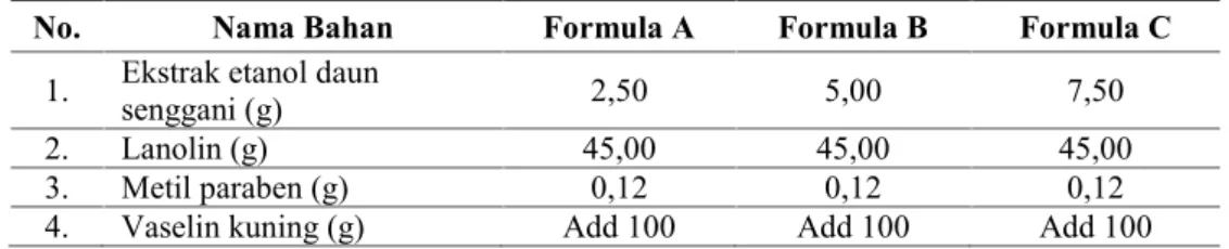 Tabel 1. Formulasi Salep Fase Ekstrak Etanol Daun Senggani