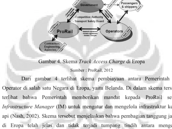 Gambar 4. Skema Track Access Charge di Eropa 