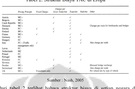 Tabel 2. Struktur Biaya TAC di Eropa 