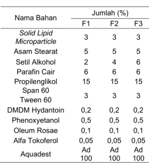 Tabel 1.   Formula KrimSLM 