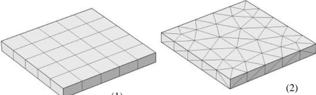 Gambar 2. 6 Mesh teratur (1) dan mesh tidak teratur (2) 
