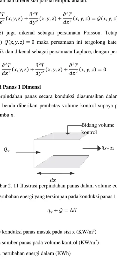 Gambar 2. 11 Ilustrasi perpindahan panas dalam volume control 