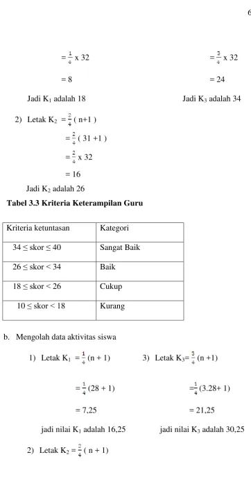 Tabel 3.3 Kriteria Keterampilan Guru 