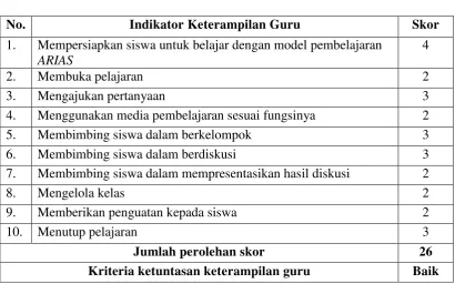 Tabel 4.1 
