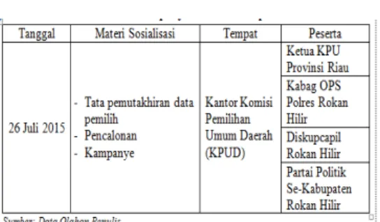 Tabel 1.4 Materi Sosialisasi  Kelompok Masyarakat  Pemutakhiran Data Pemilih, 