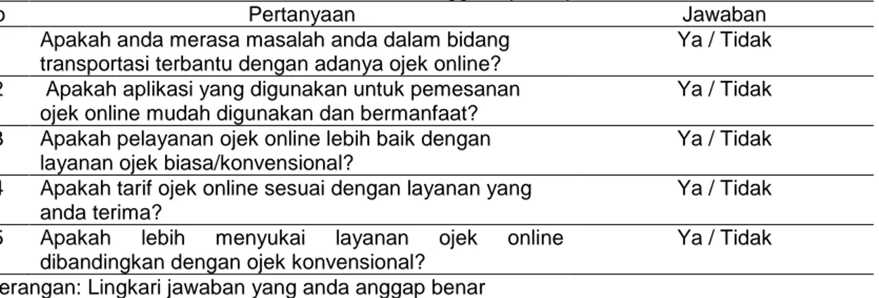 Tabel 2. Kuesioner untuk Pengguna jasa ojek Online 