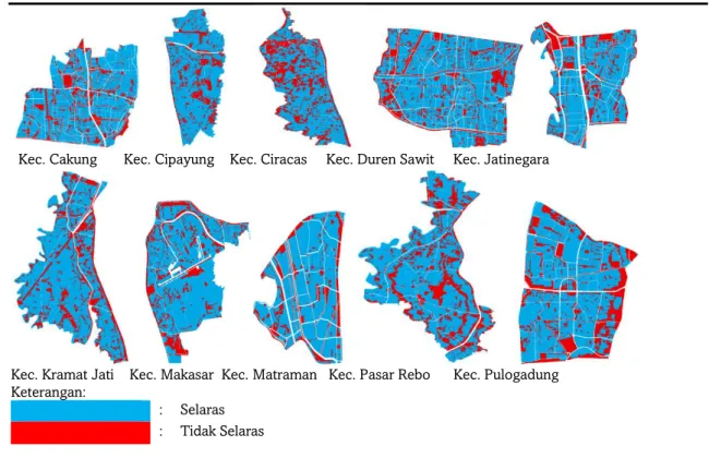 Gambar 3. Peta Keselarasan Penggunaan Lahan per Kecamatan Kota Jakarta Timur Tahun 2017  Ketidakselarasan penggunaan lahan eksisting jenis perumahan merata pada sepuluh  kecamatan di Kota Jakarta Timur