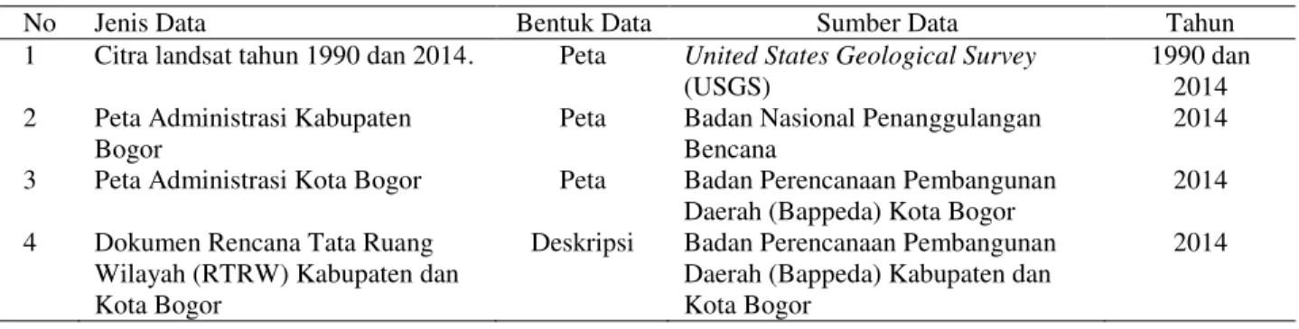 Tabel 1  Jenis dan sumber data 