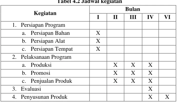 Tabel 4.2 Jadwal kegiatan 