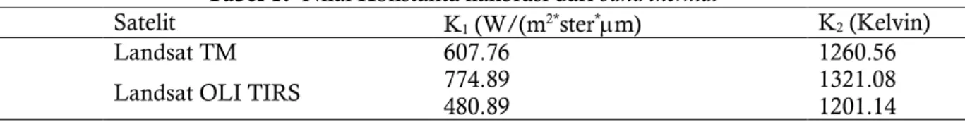 Tabel 1.  Nilai Konstanta kalibrasi dari band thermal 