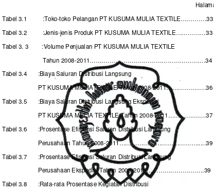 Tabel 3.1 :Toko-toko Pelangan PT KUSUMA MULIA TEXTILE………….33  