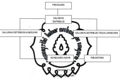 Gambar 2.1 Proses distribusi 