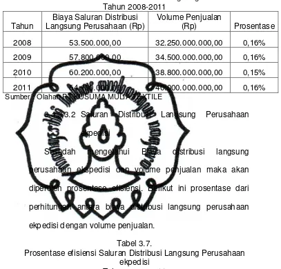 Tabel 3.7. 