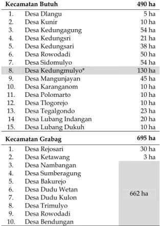 Tabel 1. Wilayah genangan rutin di Kabupaten  Purworejo 