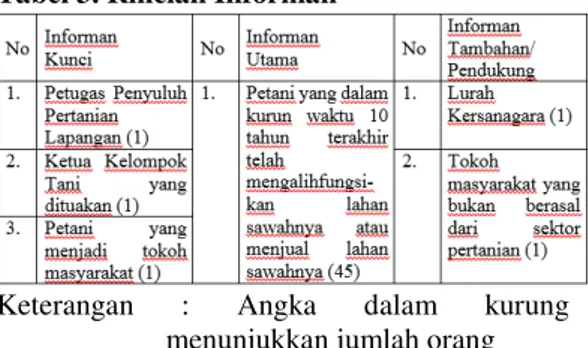 Tabel 3. Rincian Informan 