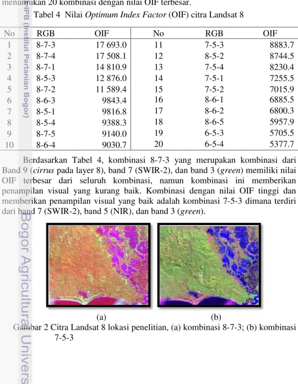 Tabel 4  Nilai Optimum Index Factor (OIF) citra Landsat 8 