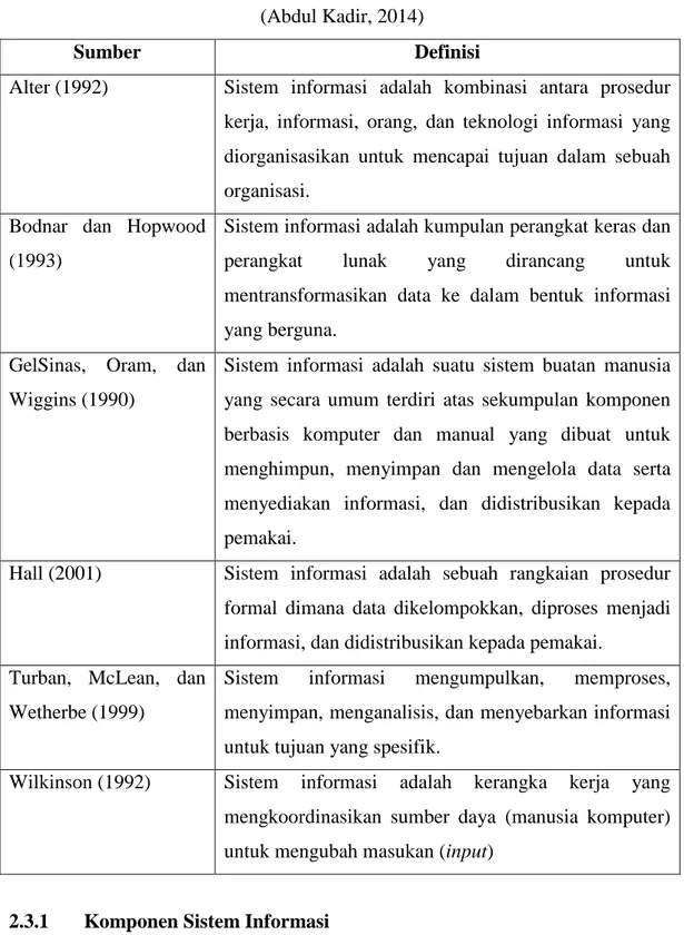 Tabel 2.2 Defenisi Sistem informasi   (Abdul Kadir, 2014) 